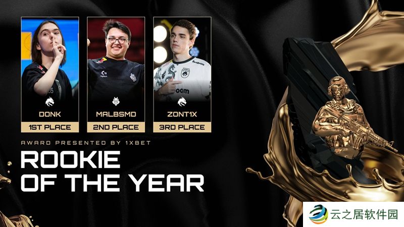 HLTV颁奖典礼：年度最佳新秀——donk